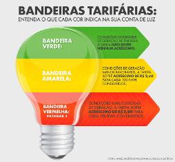 Energia mais cara: Conta de luz terá bandeira vermelha em junho, anuncia Aneel.